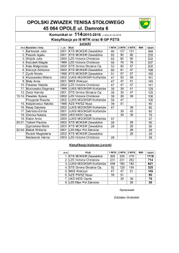 Komunikat nr 114-15-16 po III WTK i GP juniorek