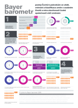 Infografika Bayer barometr 2015