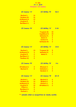Superliga košíkové, výsledky 5. kola a konečné tabulky