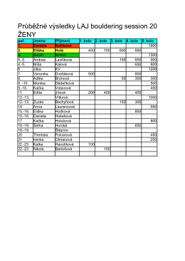 Průběžné výsledky LAJ bouldering session 2014/15 ŽENY