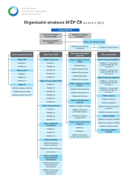 Organizační struktura 04-2015.indd