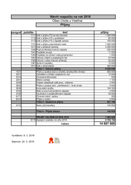 14 607 600 Návrh rozpočtu na rok 2016 Obec Lhota u Vsetína Příjmy