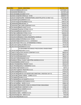 Spisak poreskih dužnika - pravna lica 30.06.2013