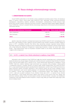 Zorientowanie na klienta - Raport Zrównoważonego Rozwoju 2013