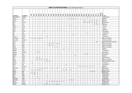 NHRU PLAYER RECORDS (as per NZ Rugby Almanack)