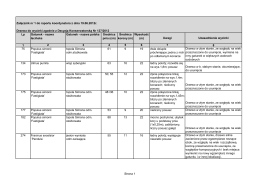 Załącznik nr 1 do raportu Koordynatora z 19.06.2012 r. – Drzewa do