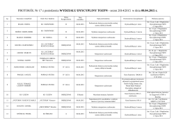 Protokół Wydziału Dyscypliny TOZPN Nr 17 z dnia 09-04