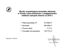 Wyniki 1 i 2 etapu uzupełniającej sprzedaży ofertowej w PL