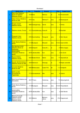 A Süni komplex vetélkedő első 100 helyezettje PDF formátumban