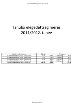 Tanulói elégedettség mérés 2011/2012. tanév