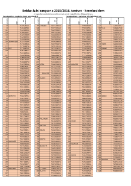 Beiskolázási rangsor a 2015/2016. tanévre