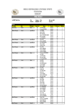 Results Womens`s Category WBPF World Cup Budaors 2012