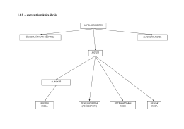 1.1.2 A szervezeti struktúra ábrája