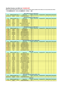 Qualified Vendors List (QVL) for F2A88XN-WIFI