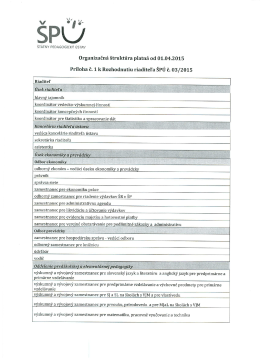 Organizačná štruktúra platná od 1.4.2015