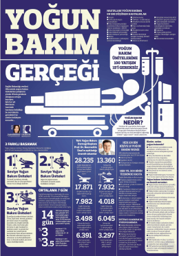 Yoğun Bakım Gerçeği-Prof.Dr.Necmettin Ünal Röportajı