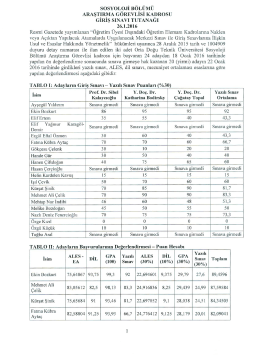 araştırma gorevlisı kadrosu