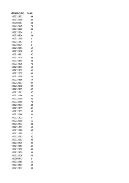 ÖĞRENCİ NO PUAN 100212821 44 100212060 85 100208017 83