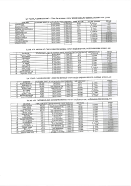 İLK VE ACİL YARDıM
