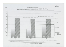 CJM" STONOŽKA 2015/16 E 500