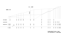 Page 1 M&euml;ŕ&iacute;tko 1 : 250 om&oacute;om \ einem ` hrana odpadu upraveny