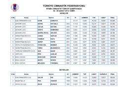 sonuç - Türkiye Cimnastik Federasyonu