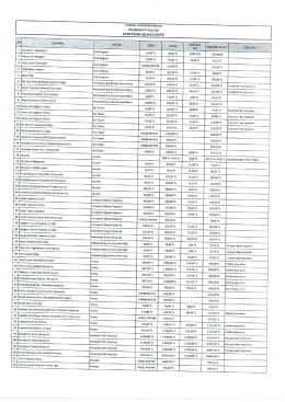 Dentaydın Fiyat Listesi... - Anadolubank