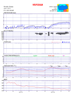 21.03.2015 Netgis Server Harita İşlemleri http://netcad.melikgazi.bel