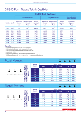 Mesnet Genişliği 50 mm minimum