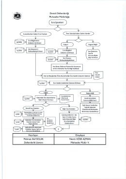 &ldquo;w Denizli Defterdarlığı MD Muhasebe M&uuml;d&uuml;rl&uuml;ğ&uuml;