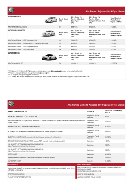 Alfa Romeo Ağustos 2014 Fiyat Listesi Alfa Romeo Guilietta