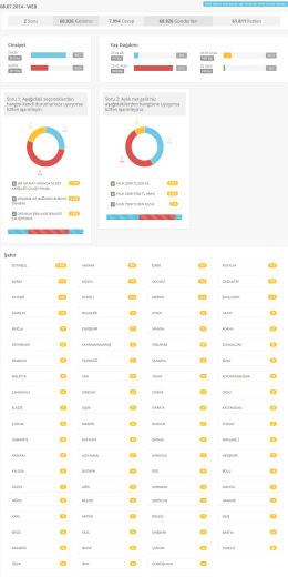 anket sonu&ccedil;ları i&ccedil;in tıklayınız