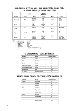 TEMEL BİRİMLERDEN ÜRETİLMİŞ DİĞER BİRİMLER