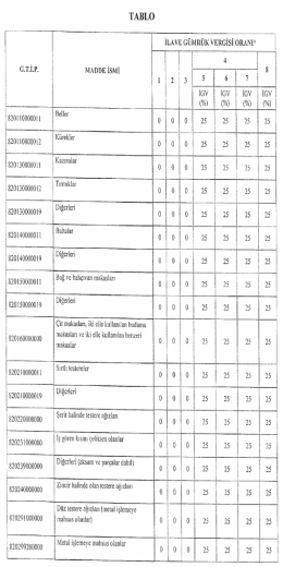 Tabloyu görmek için tıklayınız.