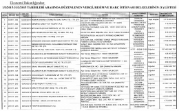 2015 Yılı Mart Ayına Ait Vergi, Resim, ve Har&ccedil;