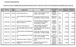 2015 Yılı Mart Ayına Ait Yurt İ&ccedil;i Satış ve Teslim