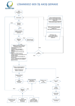 Lisanssız GES İş Akış Şeması İçin Tıklayınız! - eltem-tek