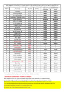 tmf merkez hakem kurulu 2014 yılı kocaeli bölgesi yarış başvuruları