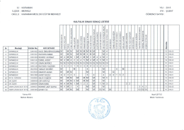 2015 ayı ı &ouml;ğrenci sayısı ı karaman ılı