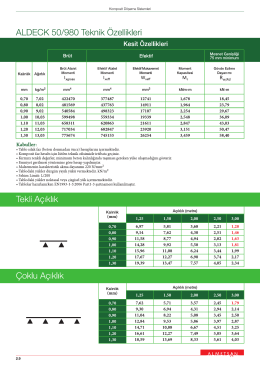 aldeck 50/980 taşıma tablosu