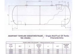 40m³ dan 60m³ kadar