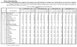 2015 Yılı Serbest Muhasebecilik, Serbest Muhasebeci Mali Müşavirlik