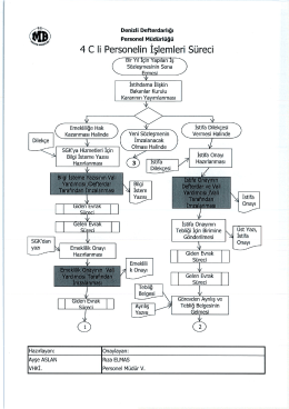 4 C Ii Personelin İşlemleri S&uuml;reci