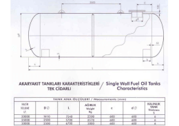 20m&sup3; den 30m&sup3; kadar