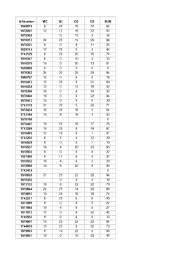 Id Number MC Q1 Q2 Q3 SUM 1848019 9 25 18 12 64 1878297 12