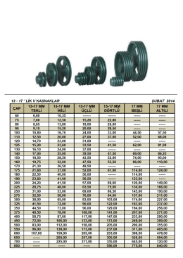Fiyat listesi - KARATAS Rulman