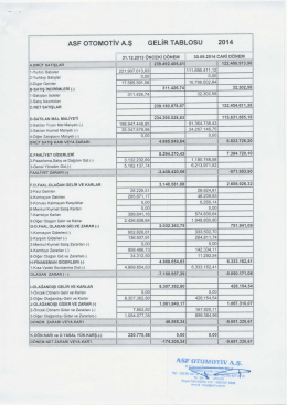 Gelir Tablosu - ASF Otomotiv