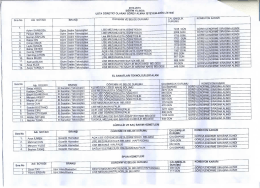 G&ouml;revlendirme listesi