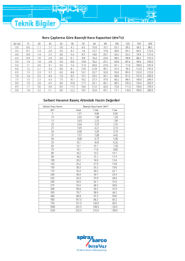 Boru &Ccedil;aplarına G&ouml;re Basın&ccedil;lı Hava Kapasitesi (dm3/s)