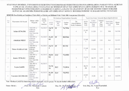 S&Uuml;LEYMAN DEMİREL &Uuml;NİVERSİTESİ &Ouml;ĞRETİM &Uuml;YESİ DlŞıNDAKİ